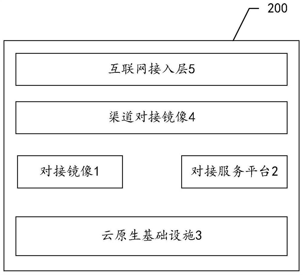 一种前置系统