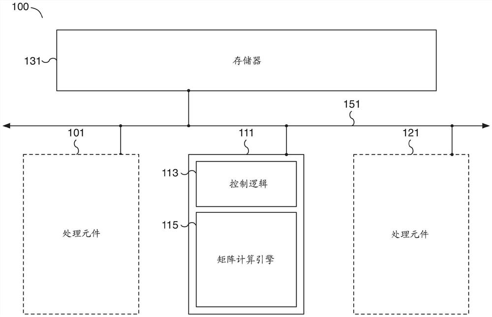 使用分解的分量数字的浮点乘法硬件