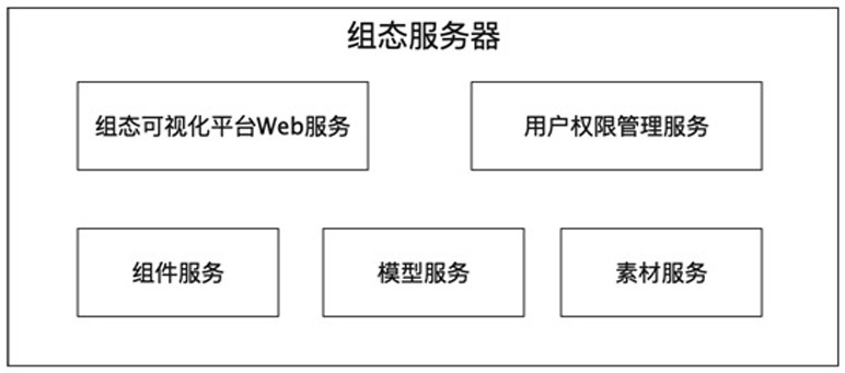 基于OpenGL的云端渲染数据可视化引擎