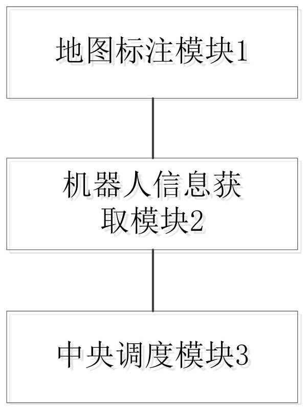 一种机器人的交通调度的系统及方法