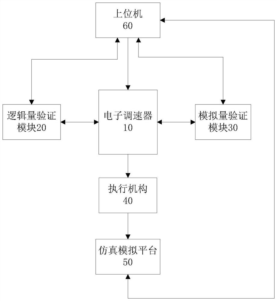 电子调速器的调节性能优化及状态监测系统、方法