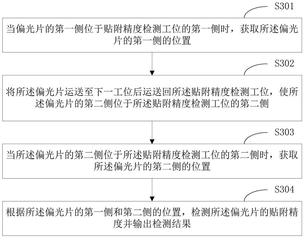 一种偏光片检测方法、装置及偏光片贴附机