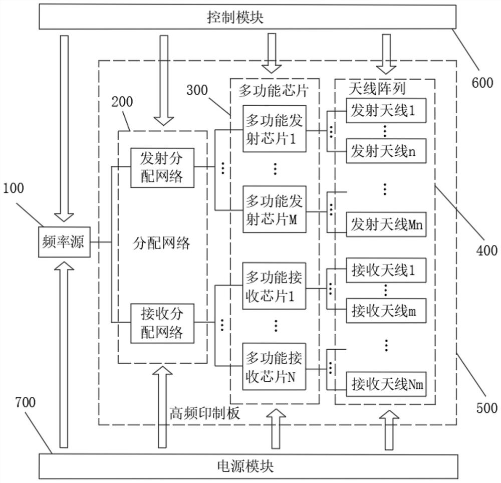 一种基于多功能芯片的小型化毫米波太赫兹系统