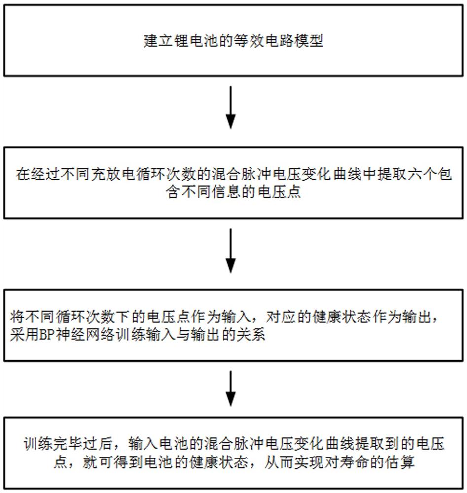 一种基于混合脉冲电压变化的锂电池寿命估算方法