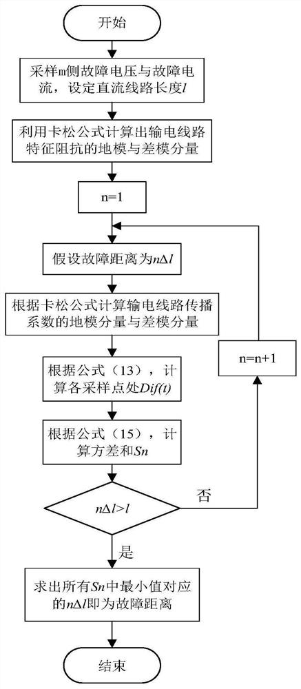 一种适用于真双极柔直系统单极接地故障测距的方法