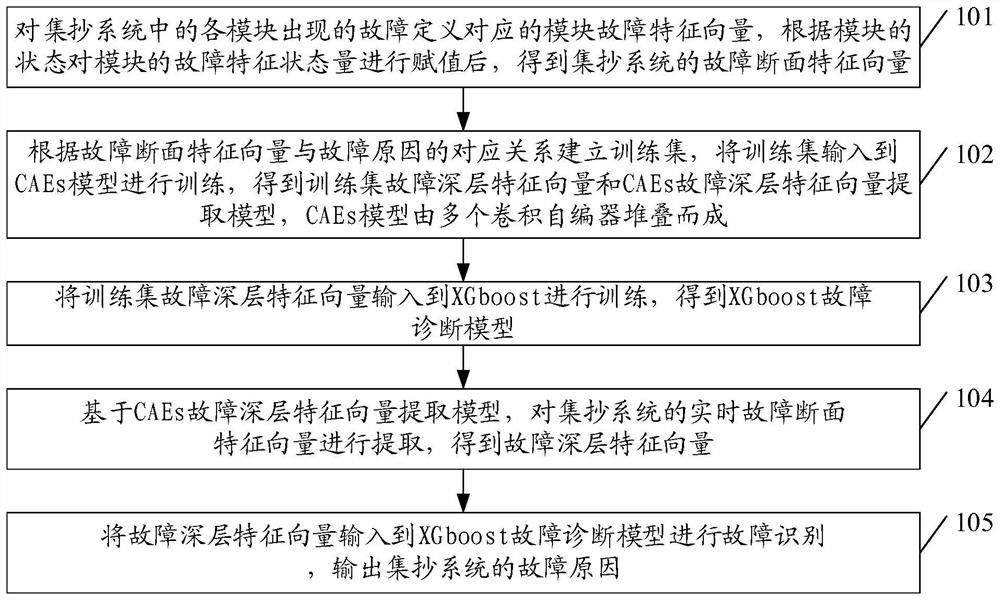 一种低压集抄故障的检测方法及装置