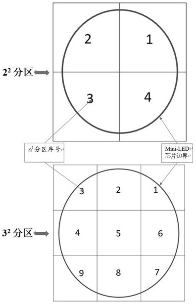 一种Mini-LED晶圆快速检测系统及方法