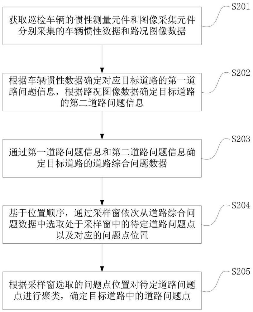 一种道路问题确定方法和相关装置