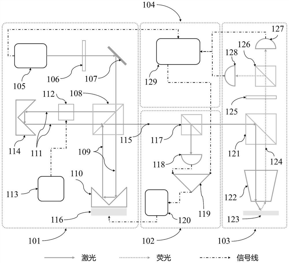 一种基于单分子量子相干的超快动力学成像系统及方法