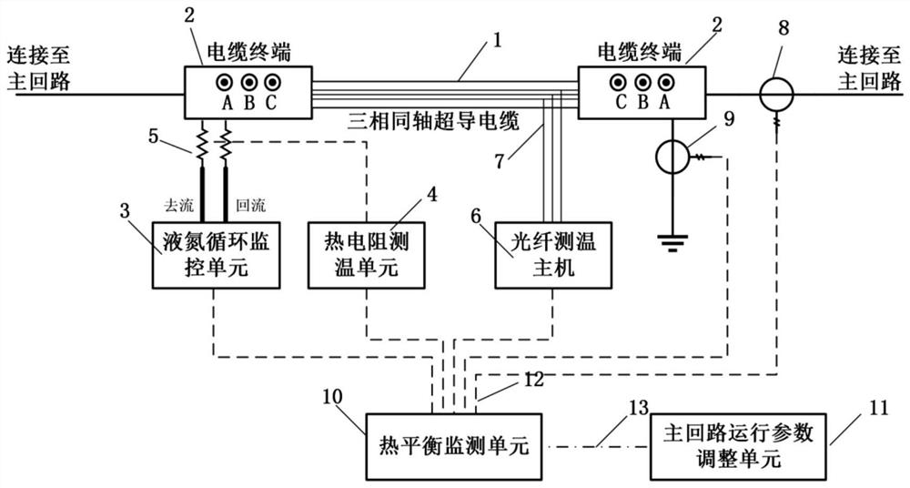 三相同轴高温超导电缆热平衡监测装置及热平衡优化方法