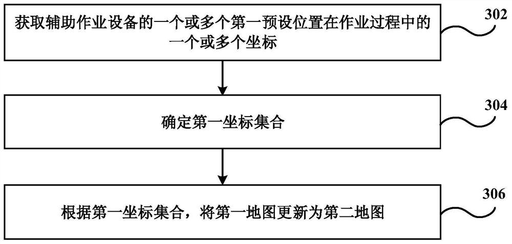 露天矿山的卸载区的地图更新方法、装置和系统