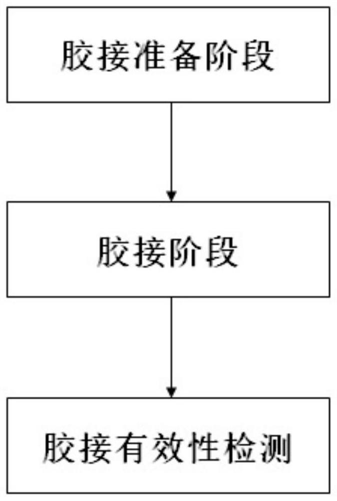 一种磁流体角速度传感器水银环及其胶接方法