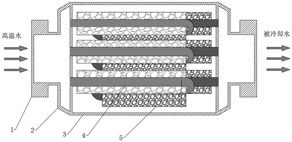 基于泡沫金属的S型管束交叉流式管壳换热器