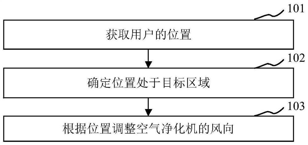 用于油烟机的控制方法、控制装置、油烟机及处理器