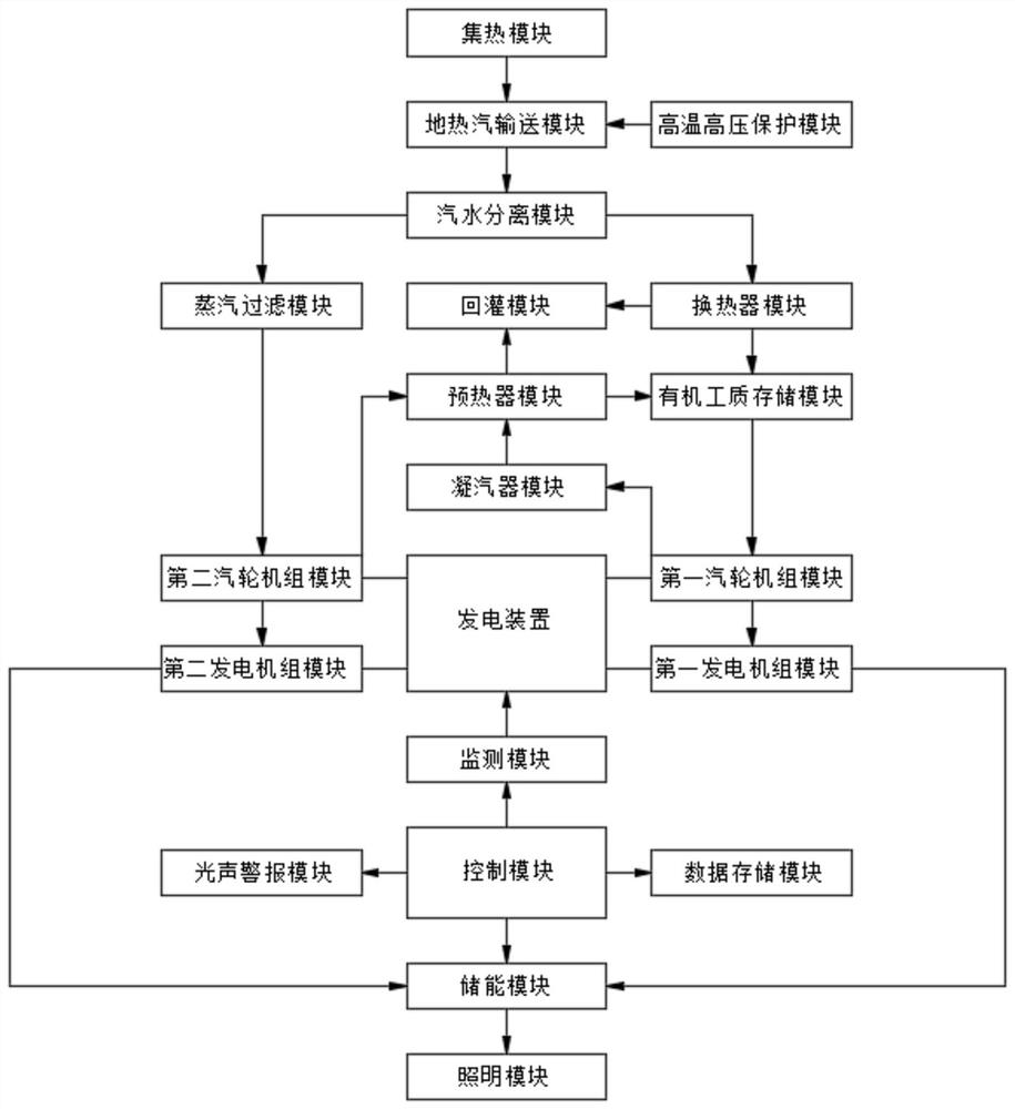 一种地下隧道地热能辅助照明系统及其方法