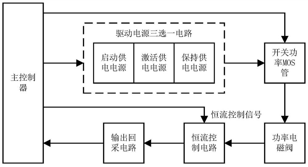 一种功率电磁阀快速启动电路及启动方法