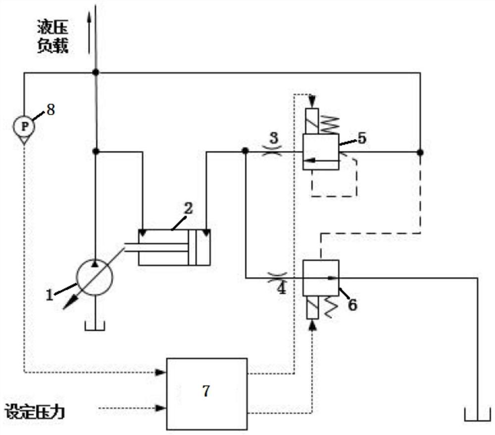 一种电控比例的无级调压变量柱塞泵