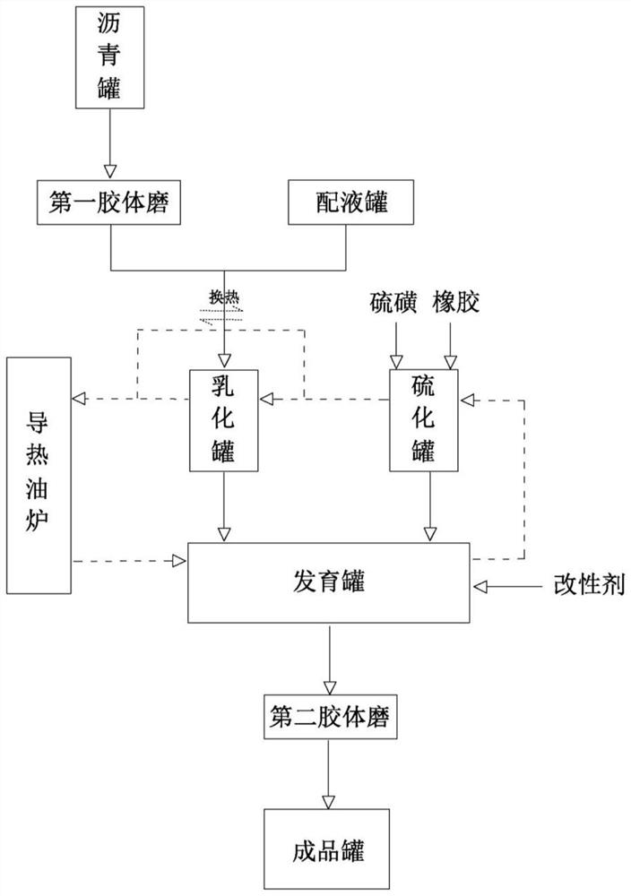 一种沥青混合料的低能耗加工方法