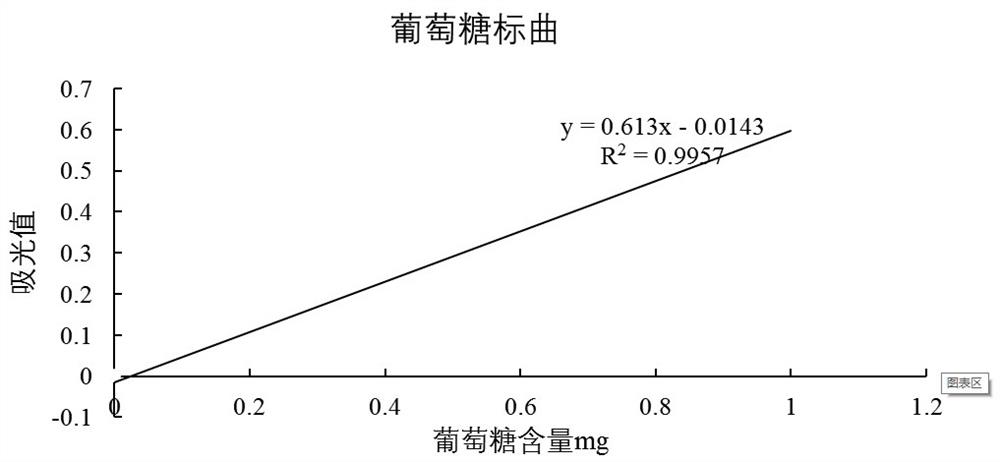 一种木质素的生物降解方法