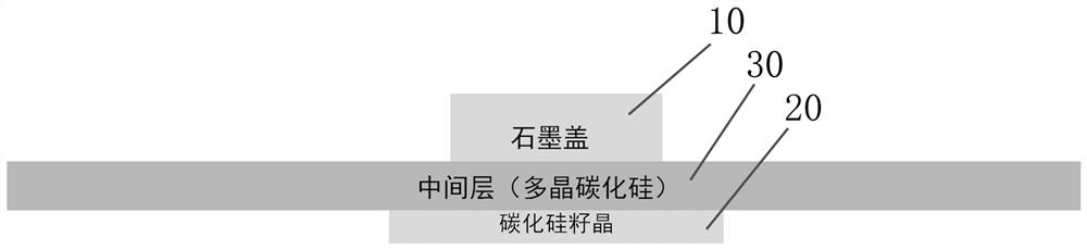 一种改进生长碳化硅单晶质量的装置及方法