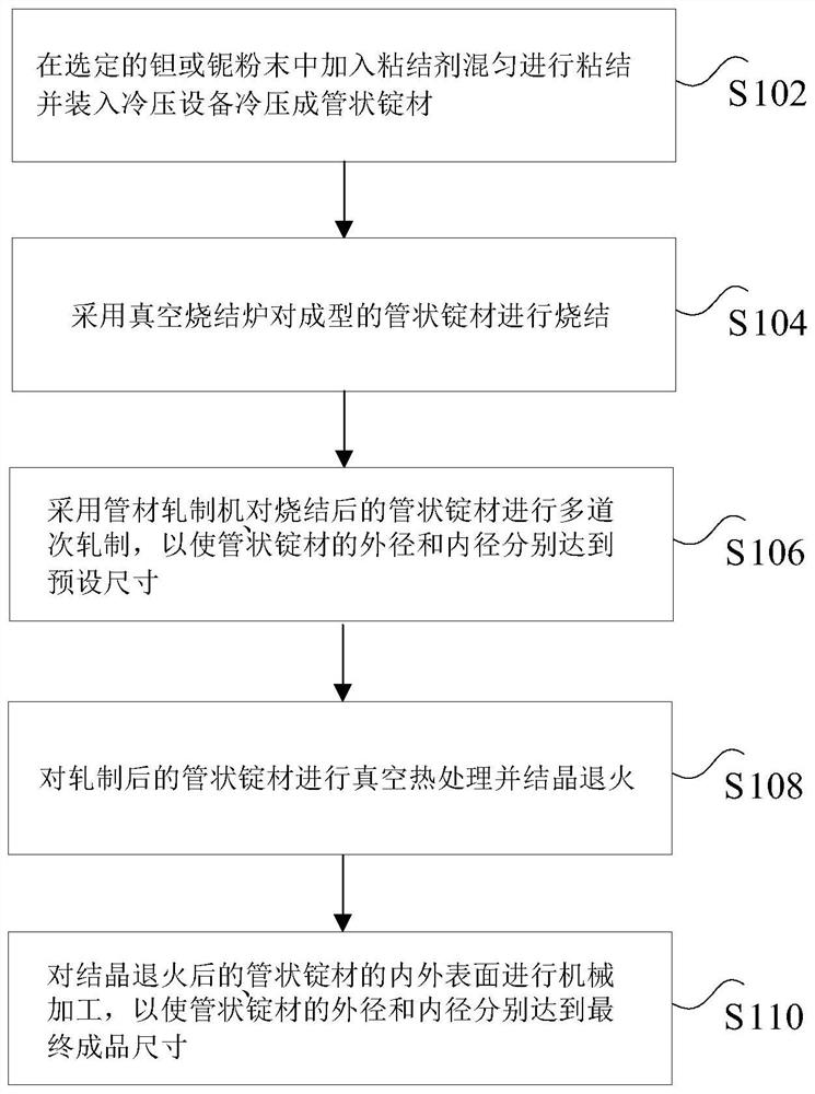 钽、铌管状靶材生产方法