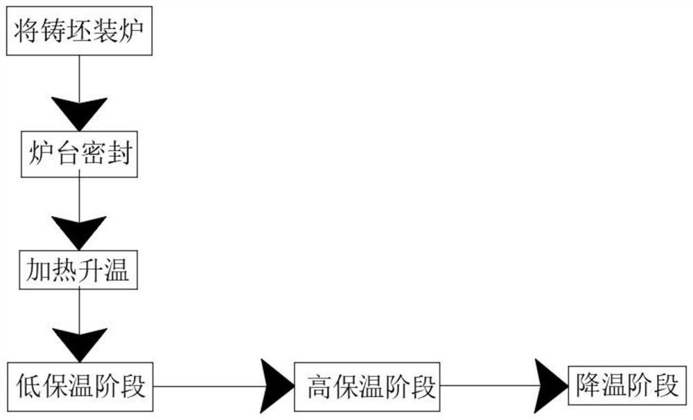 一种气耗优化成本较低的取向硅钢高温退火工艺