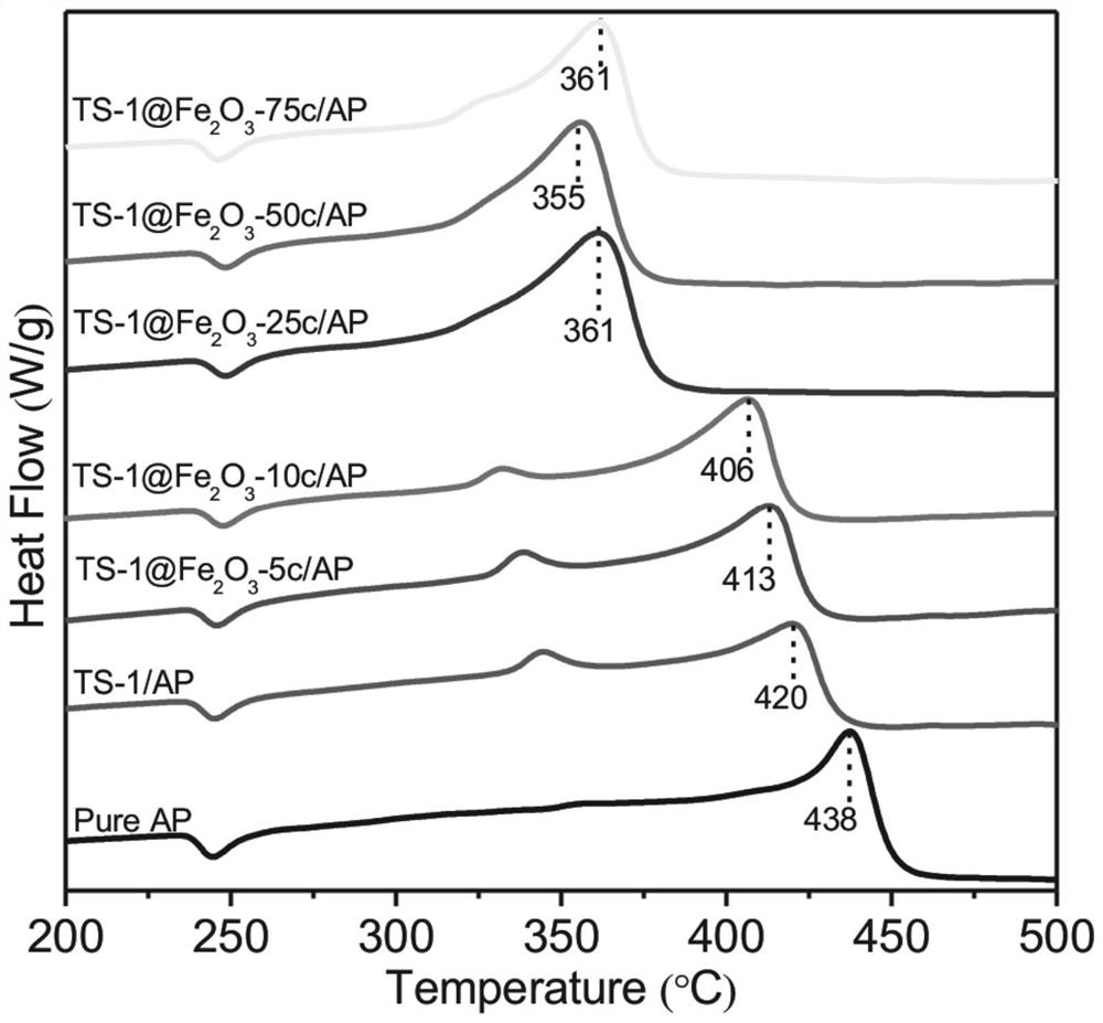 钛硅分子筛负载氧化铁燃复合烧催化剂、制备方法及应用