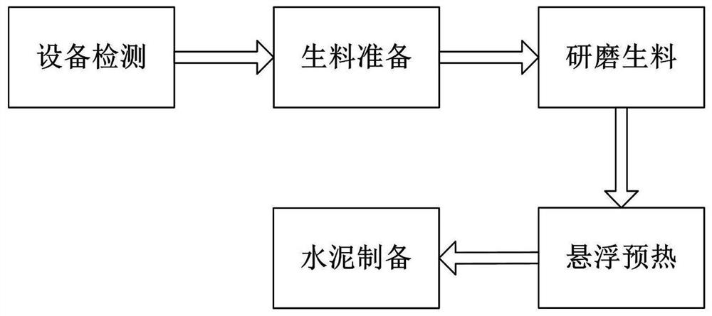 一种高强度硅酸盐水泥制备方法