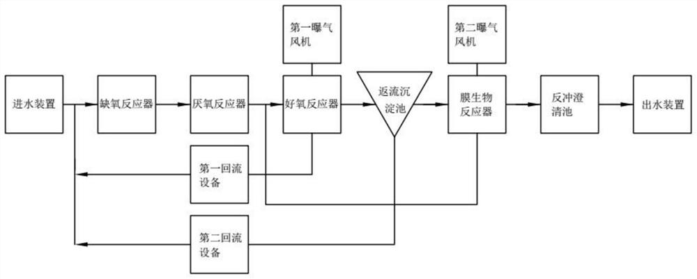 适用于农村生活污水的处理设备