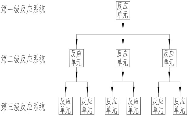 一种高致密度镍钴锰氢氧化物的制备方法