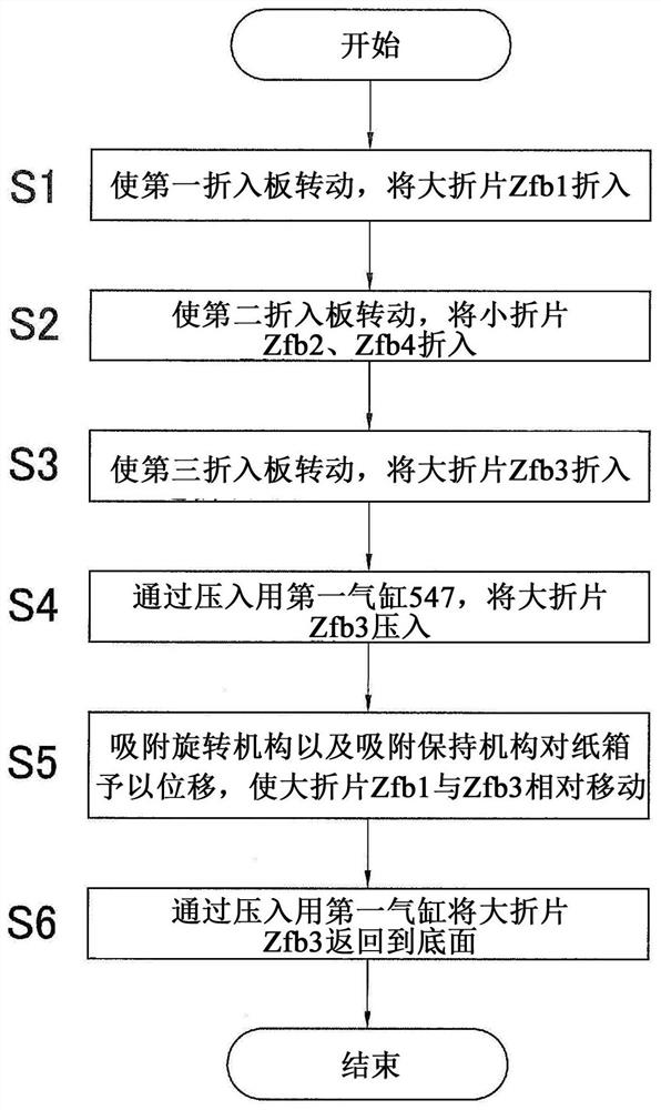 纸箱组装装置