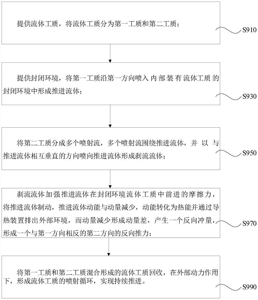 内循环推进方法及推进装置