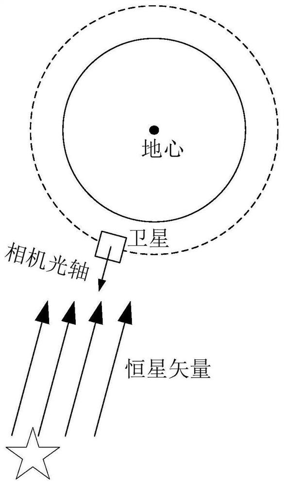 利用在轨恒星感光评估姿态稳定度的方法及系统