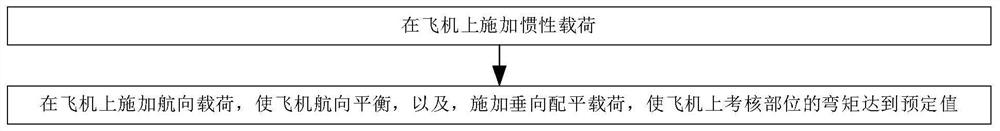 一种飞机静力试验载荷加载方法