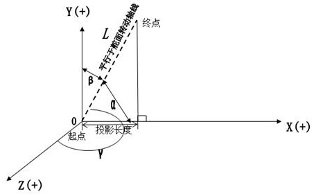 一种飞机舵面转动惯量坐标变换方法