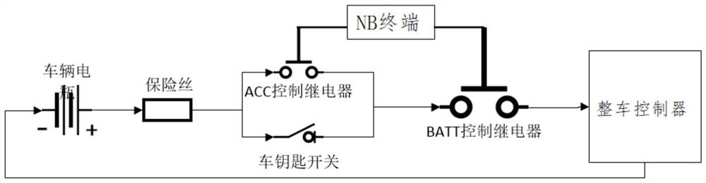 一种基于NB-IOT技术的电动自行车管理系统及管理方法