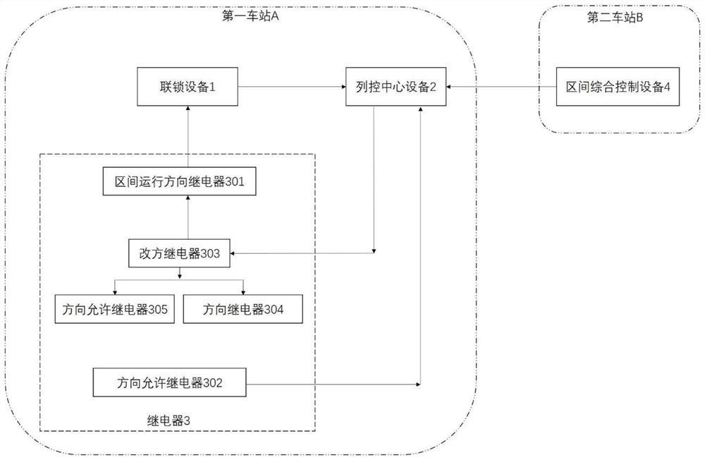 一种双方向线路区间的列车运行方向控制系统及其方法