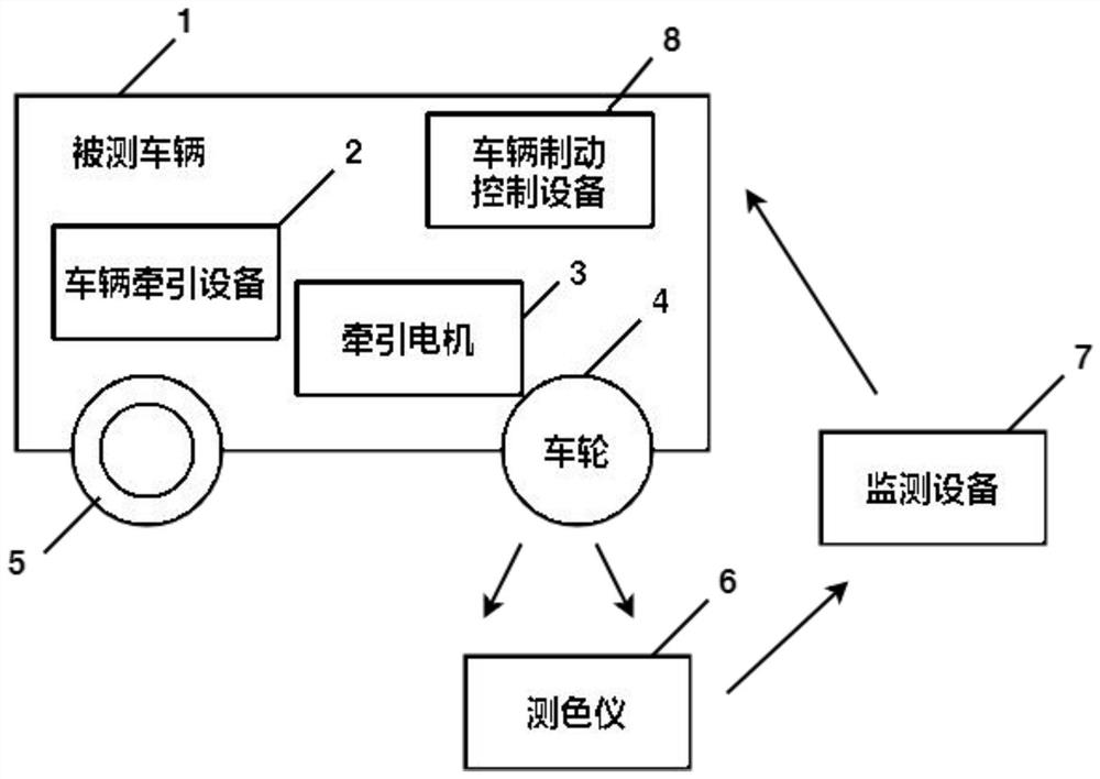 一种轨道车辆牵引电机的转向测试系统及方法