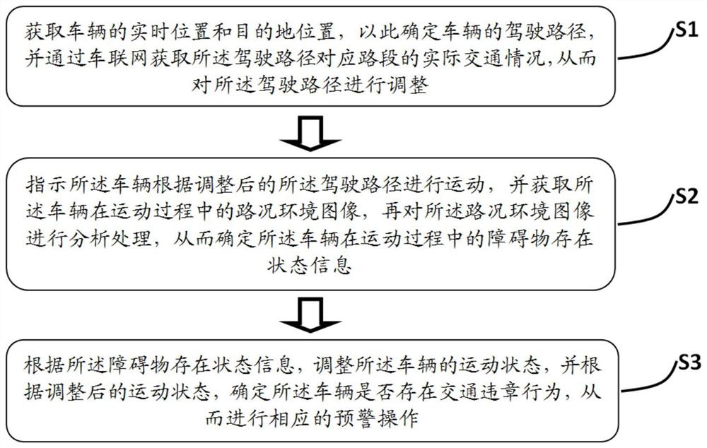 基于车联网的车辆自动驾驶控制方法与系统