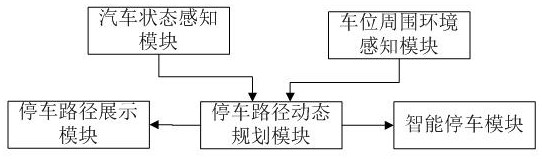 一种基于计算机控制的智能停车系统