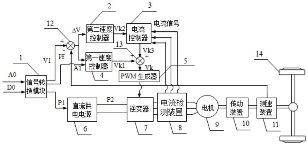 一种混合动力汽车的速度控制方法