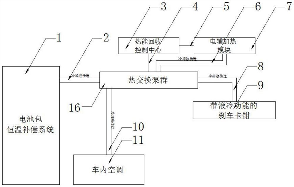 一种新能源汽车刹车制动热能回收装置