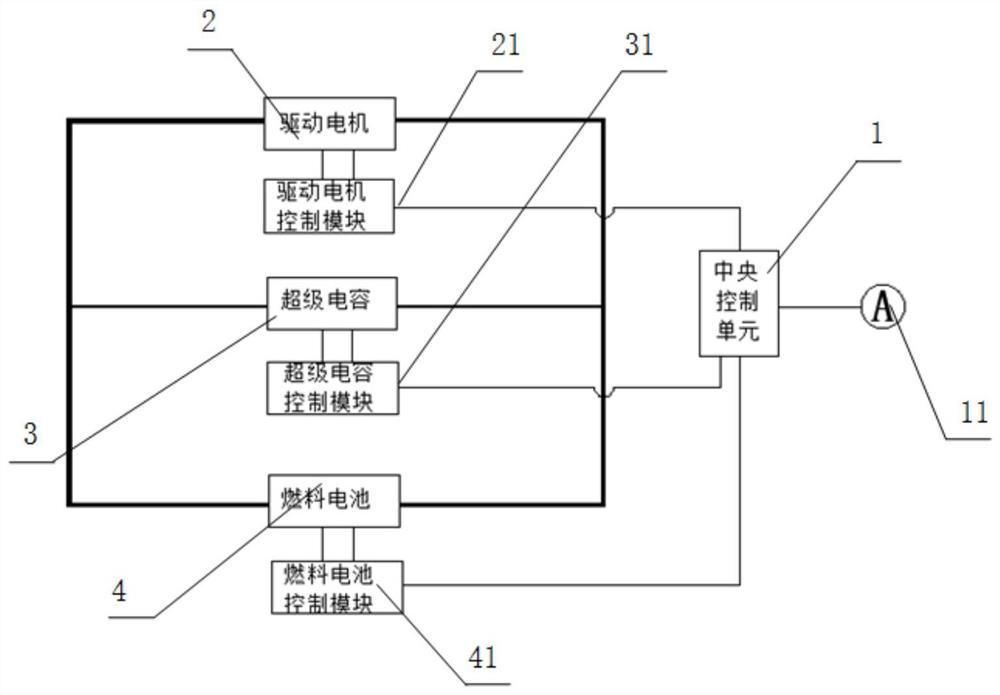 一种燃料电池氢能汽车电源系统及其管理方法