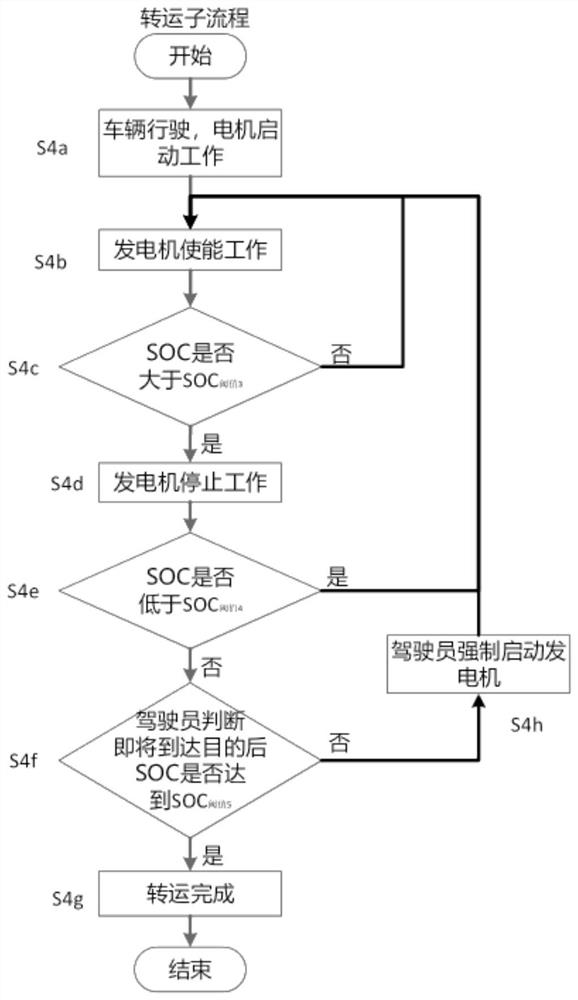 搅拌车多功能混合动力上装系统控制方法