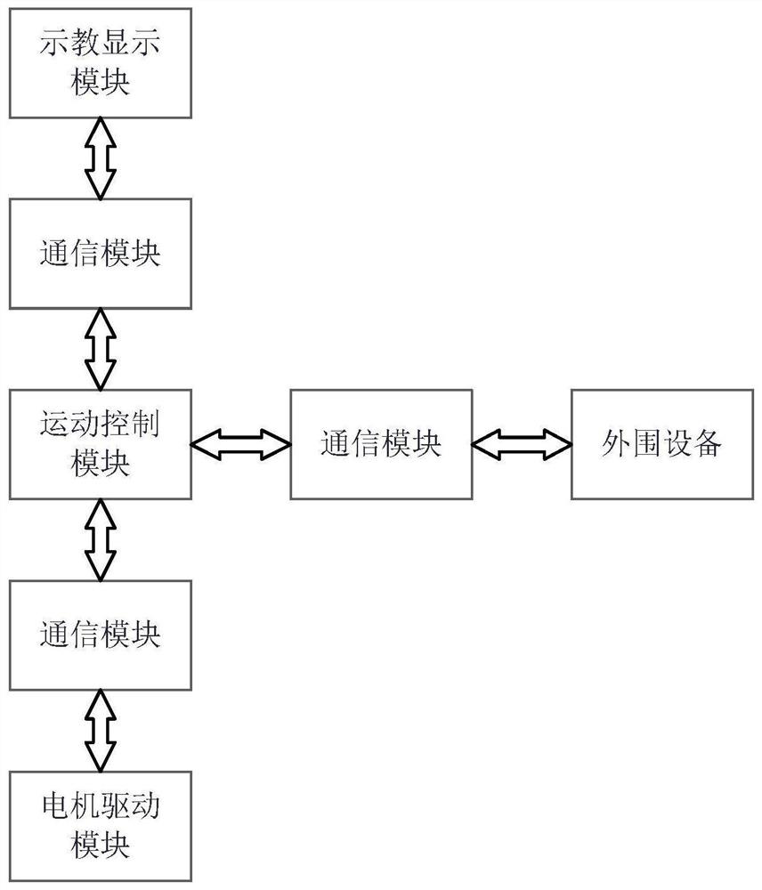 一种非球形手腕机械臂奇异点规避方法和系统