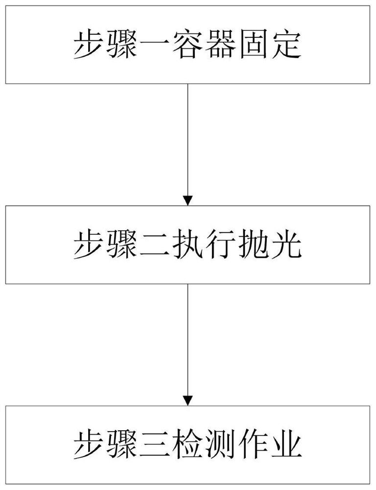 一种化工容器制造成型方法