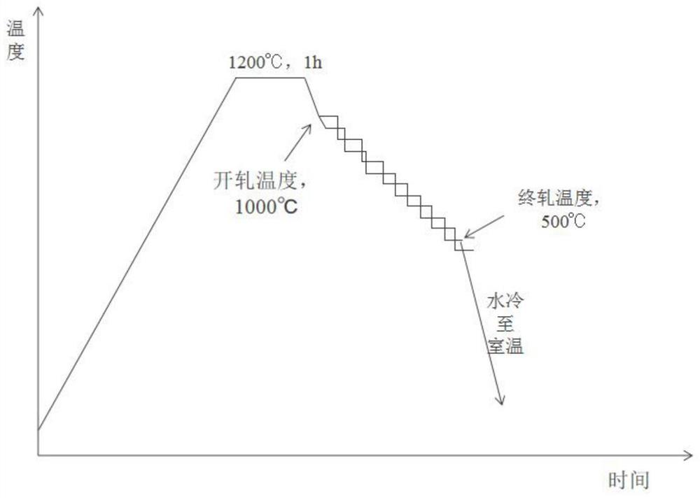 一种高强度低密度汽车用钢热冲压成形工艺