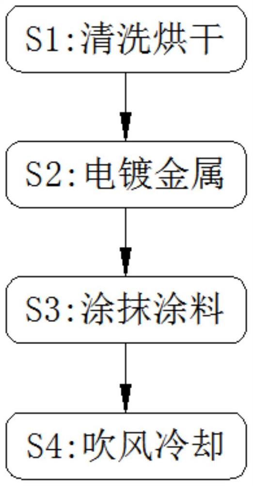 一种转鼓主轴孔的防腐方法