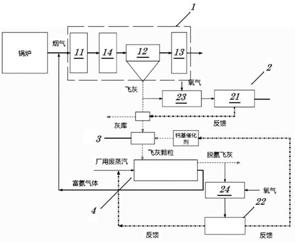 一种灰中氨催化脱除系统及方法