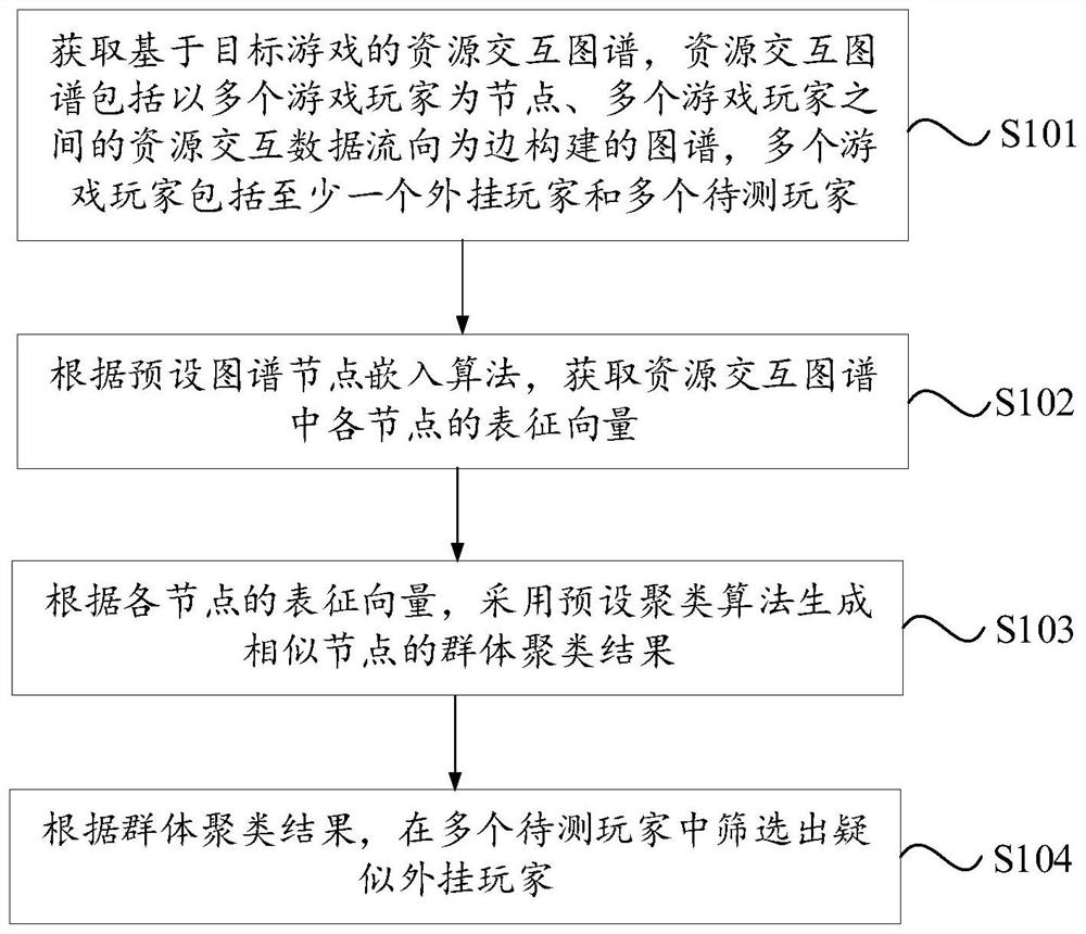 游戏外挂的检测方法、装置、电子设备及存储介质